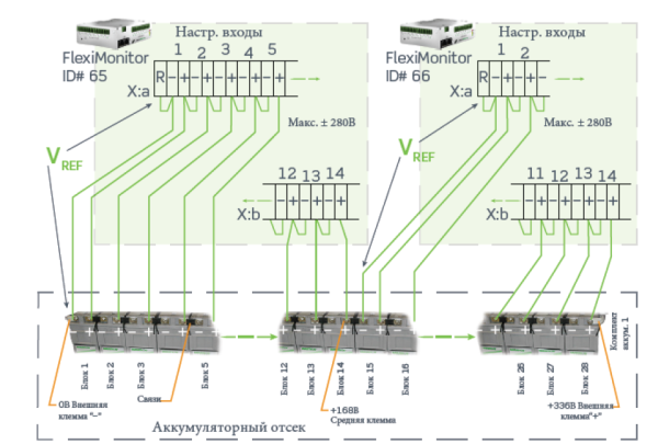 242100.603 Блок управления CAN, устройство контроля ввода – вывода, Fleximonitor 16 Channels Type 5 (T5), multipurpose I/O monitor (снят с производства) — изображение 22